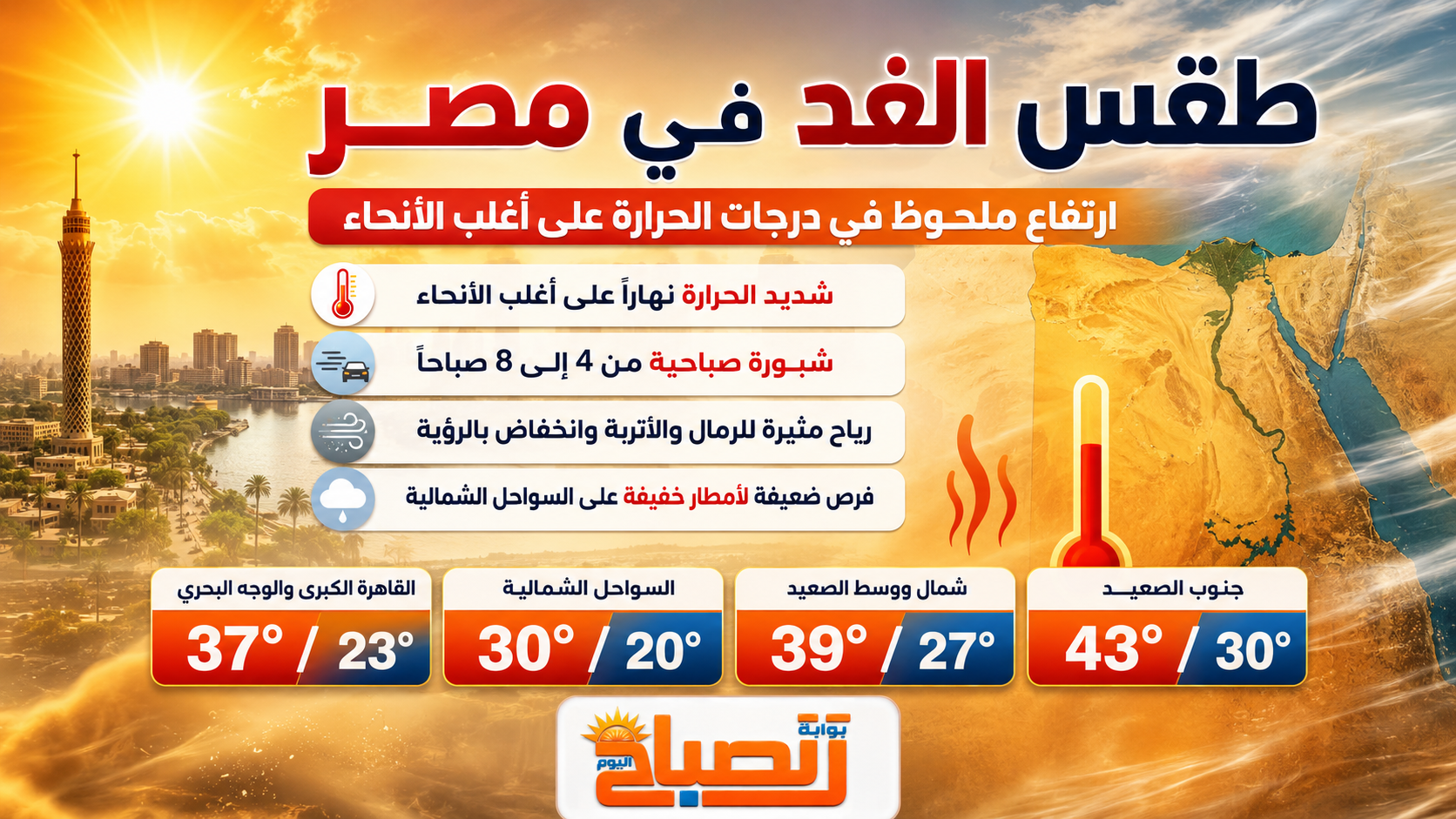 الطقس غدًا الأربعاء 16 سبتمبر.. الحرارة تقفز إلى 46 درجة والأرصاد تحذر من 4 ظواهر جوية